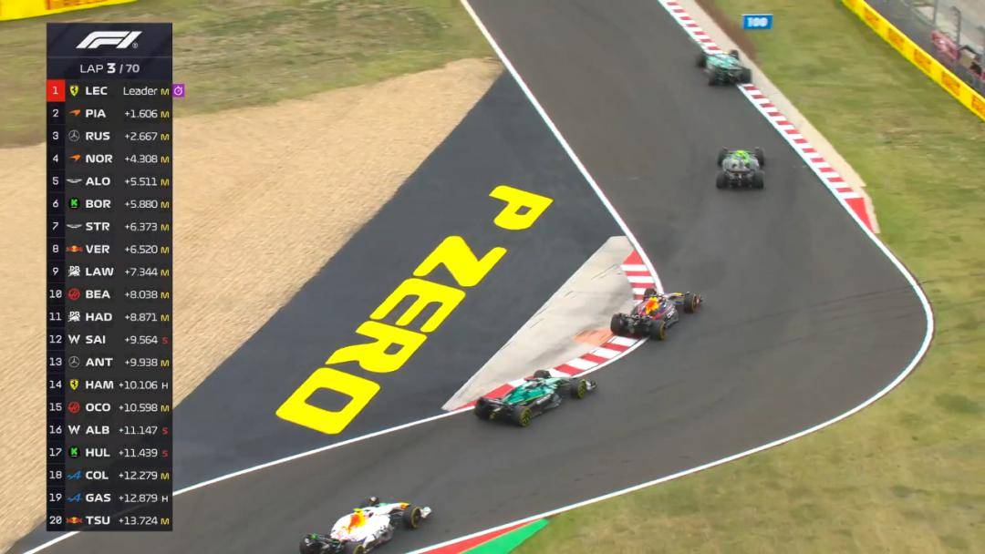 阿斯顿马丁完胜威廉姆斯，拉塞尔统治全场